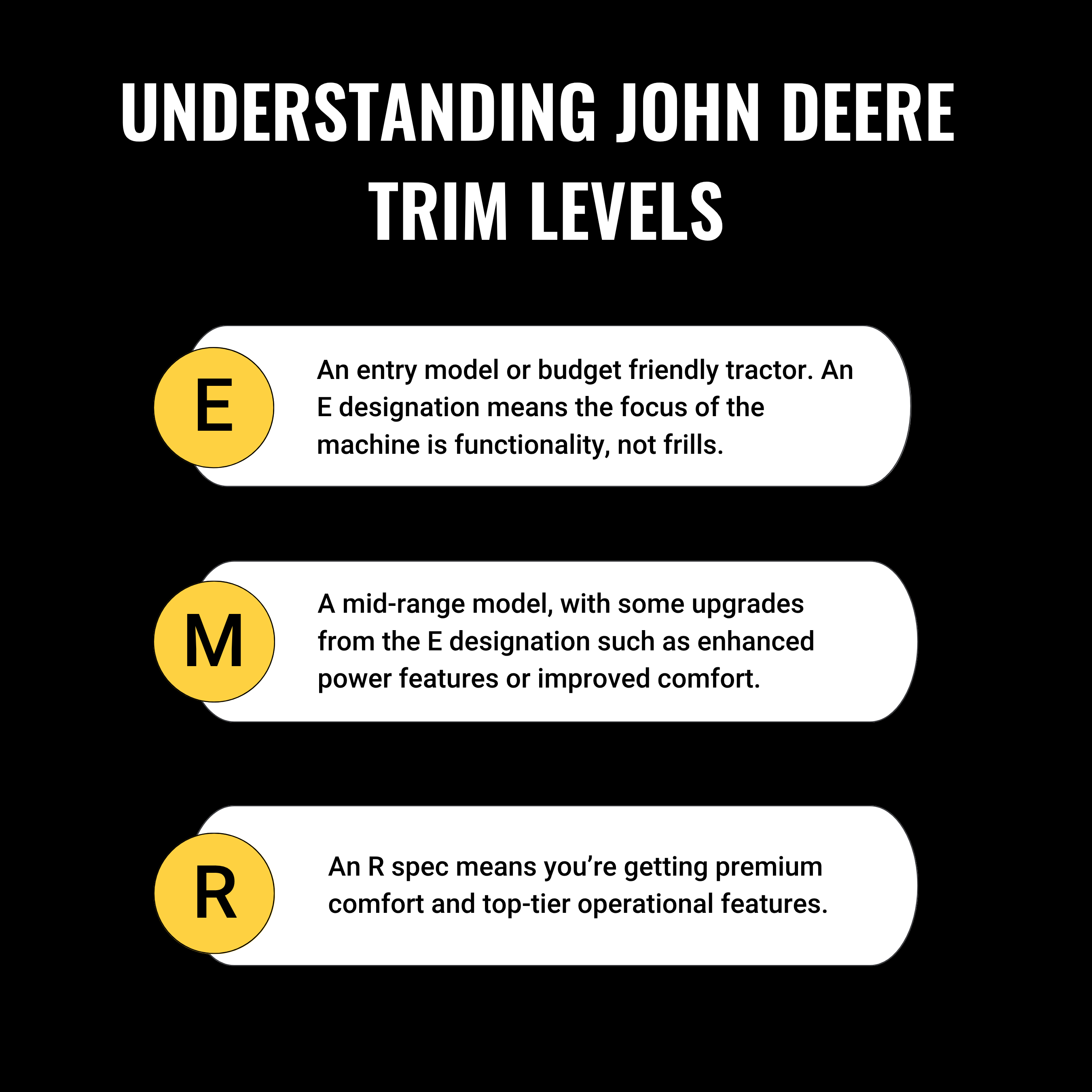 John Deere Tractor Trim Line Chart