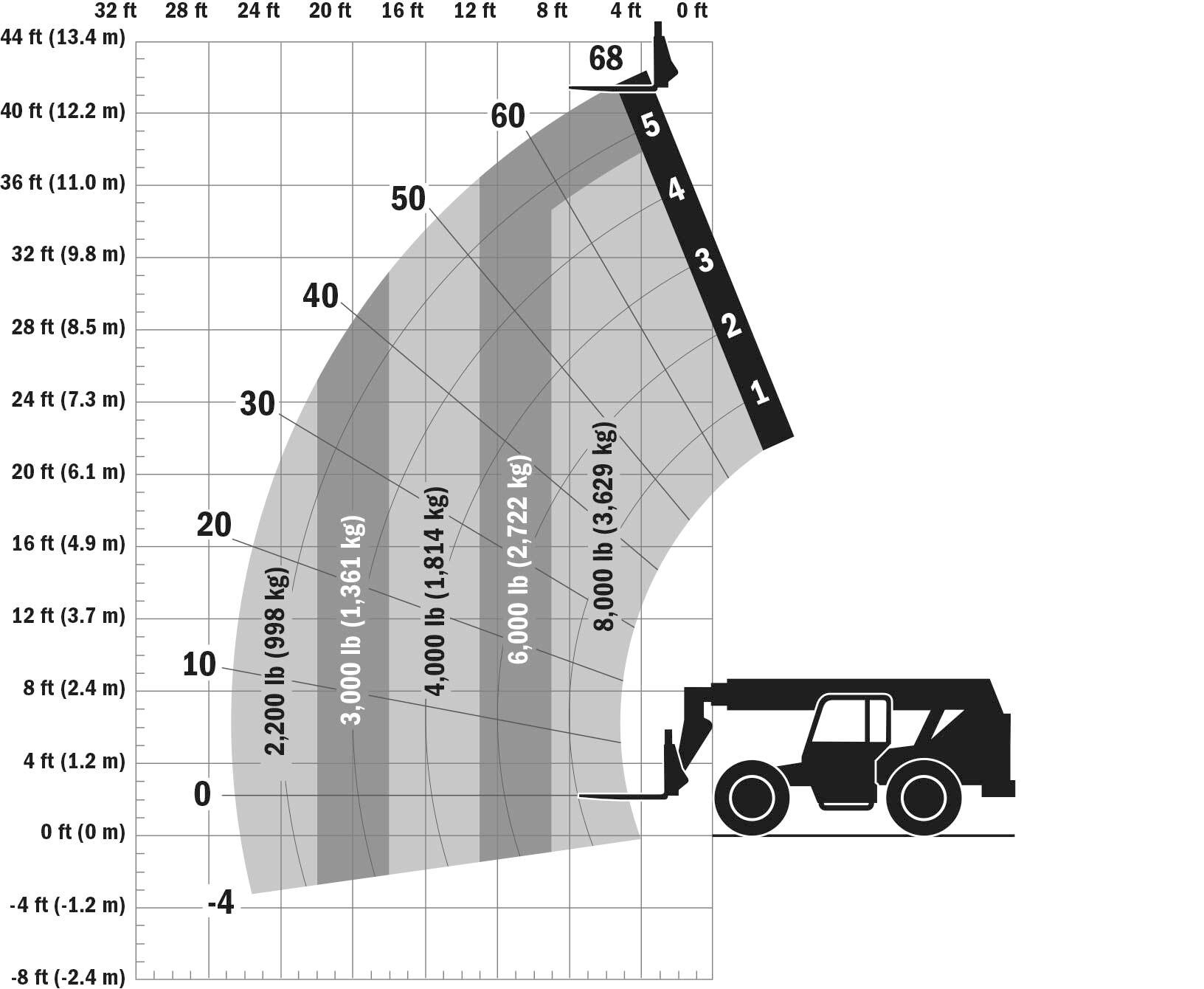 Telescopic Forklift Dimensions At Clayton Johnston Blog Telescopic Forklift Dimensions At Clayton Johnston Blog